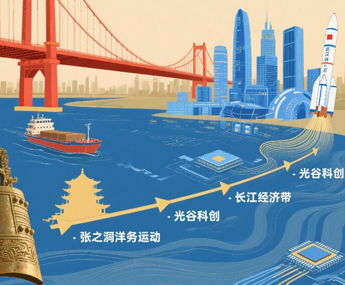 湖北的崛起之路.jpg