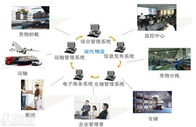 现代商业物流：在变革浪潮中重塑商业版图.jpg