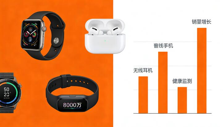 智能穿戴设备热销 数码消费升级趋势明显2.jpg