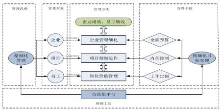 企业精细化管理体系图.jpg